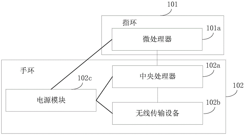 Gesture remote control device, gesture reception device, wireless remote control system and method for operating terminal device