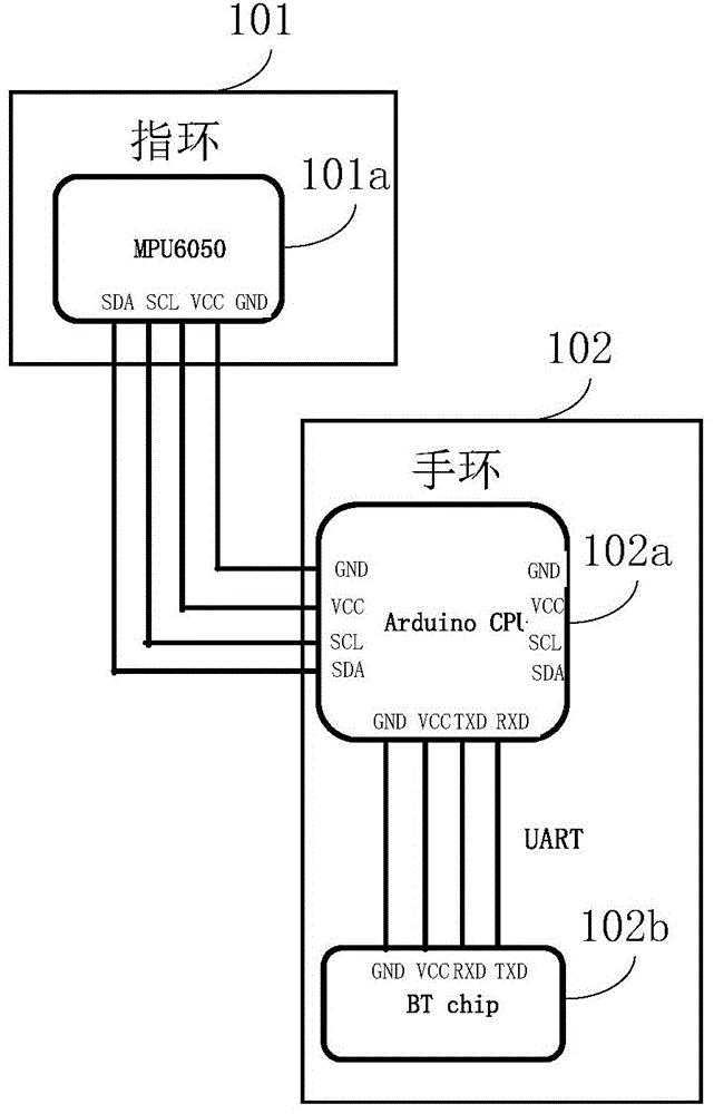 Gesture remote control device, gesture reception device, wireless remote control system and method for operating terminal device