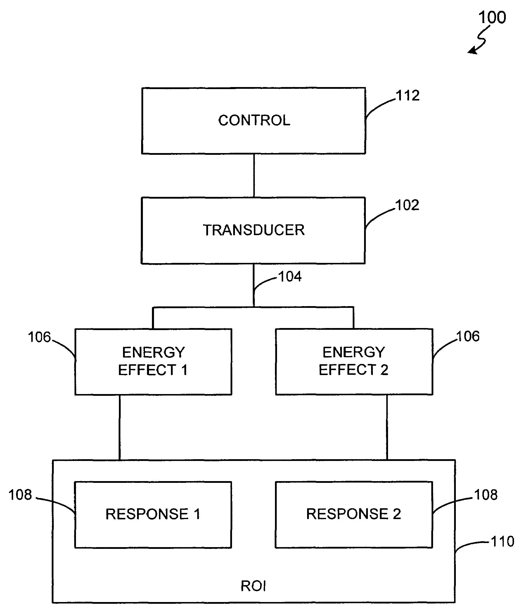 Method and system for combined ultrasound treatment