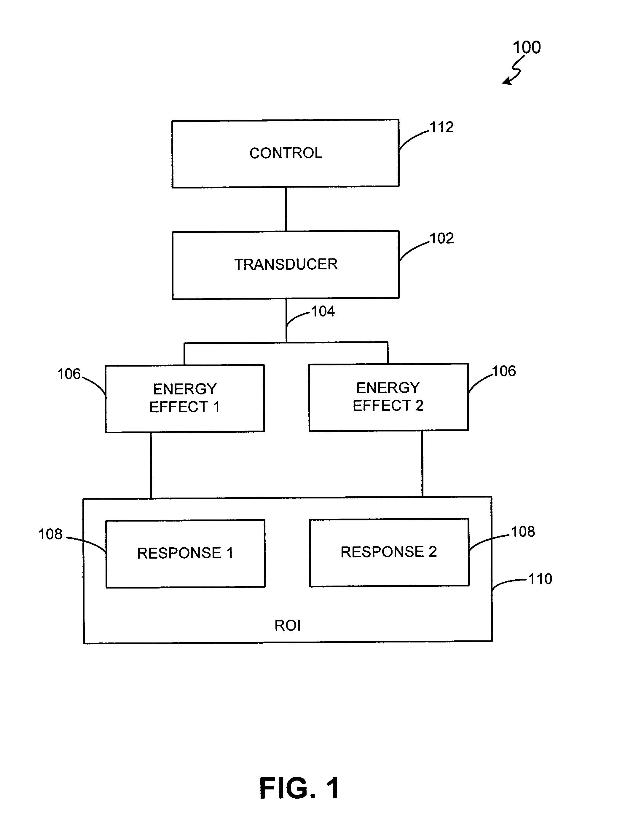 Method and system for combined ultrasound treatment