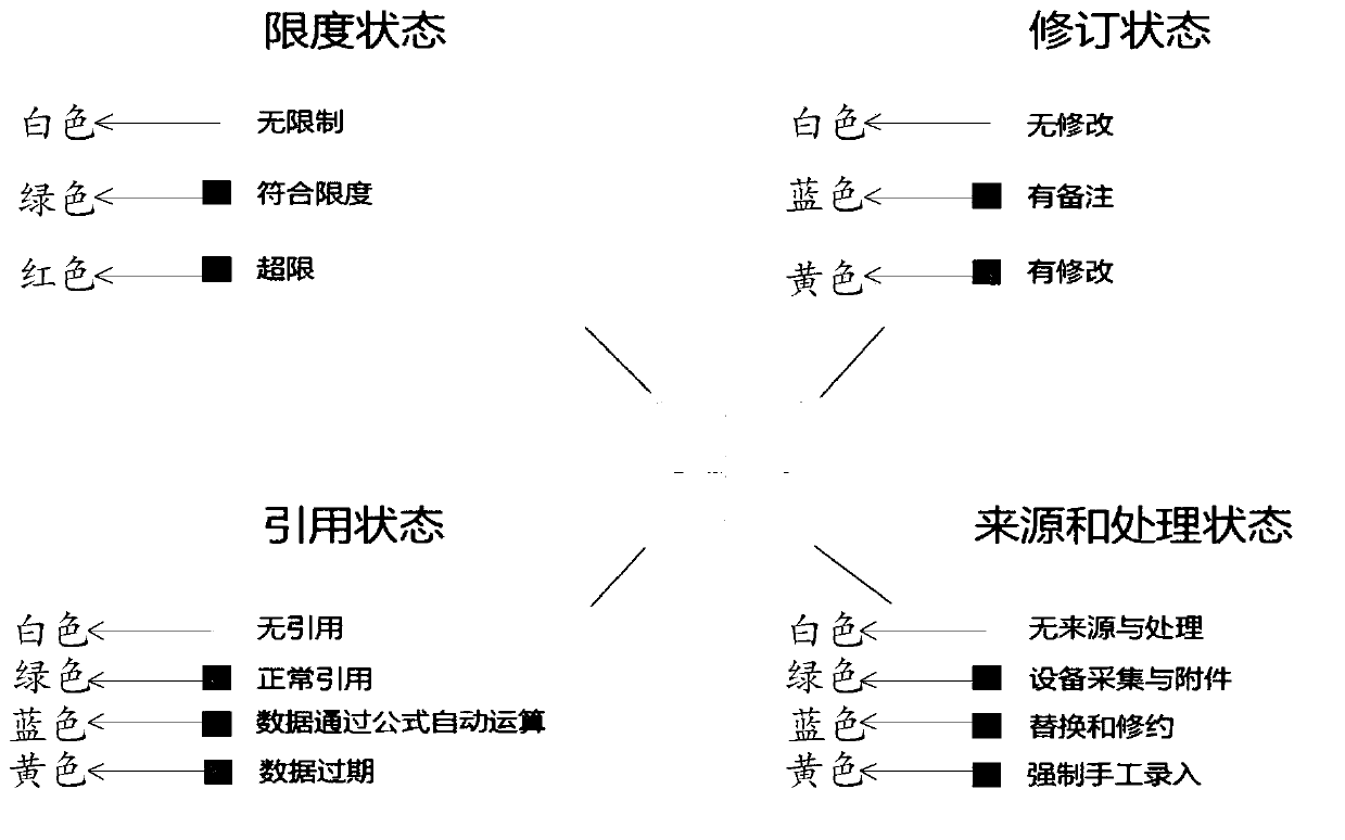 Test data graphical display method and device and storage medium