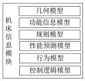 Composite machine tool digital twinning monitoring system