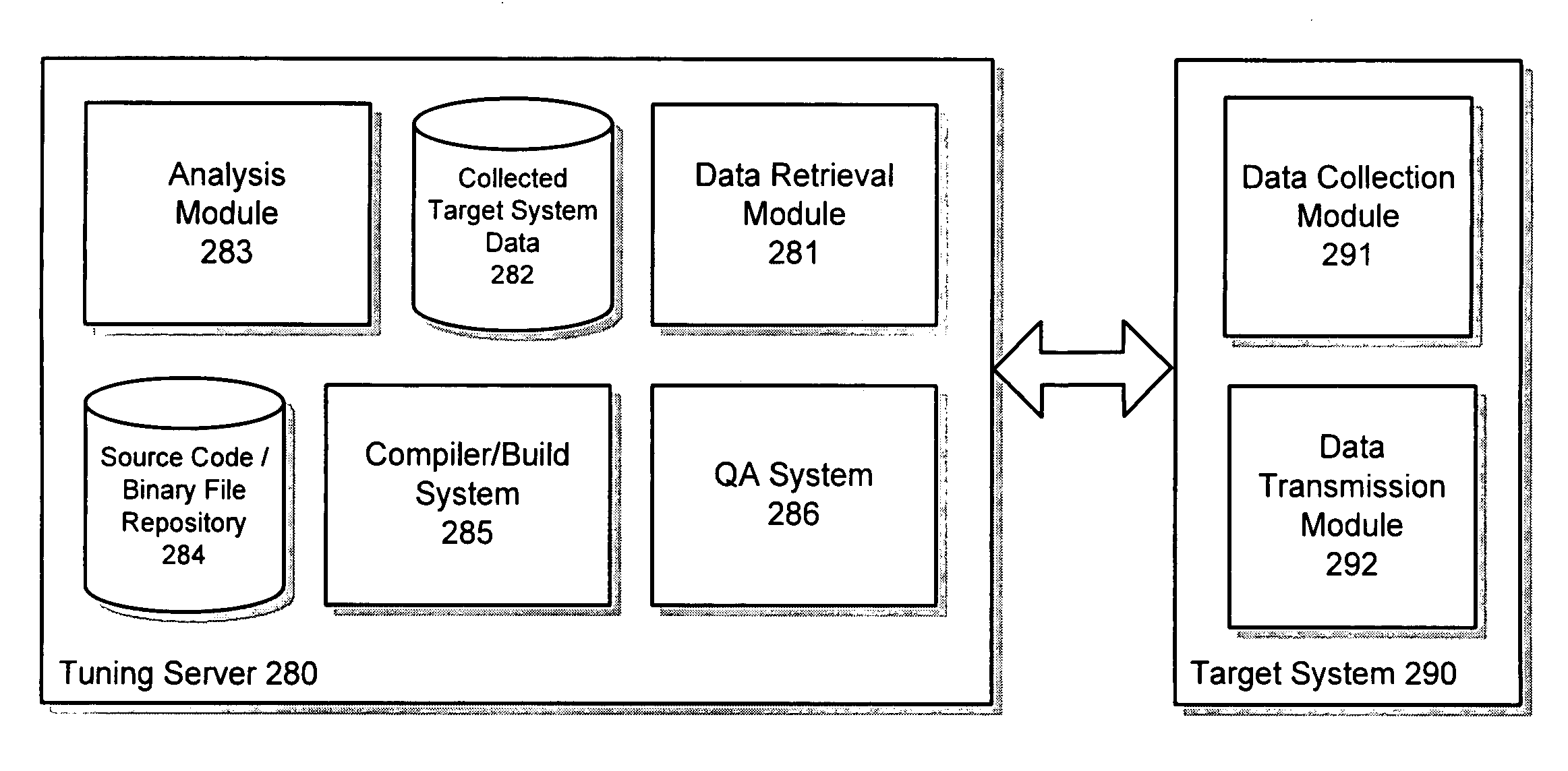 Monitoring and dynamic tuning of target system performance