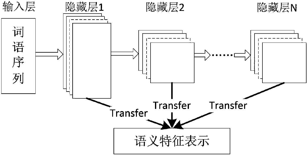 Medical data processing and system based on migration learning