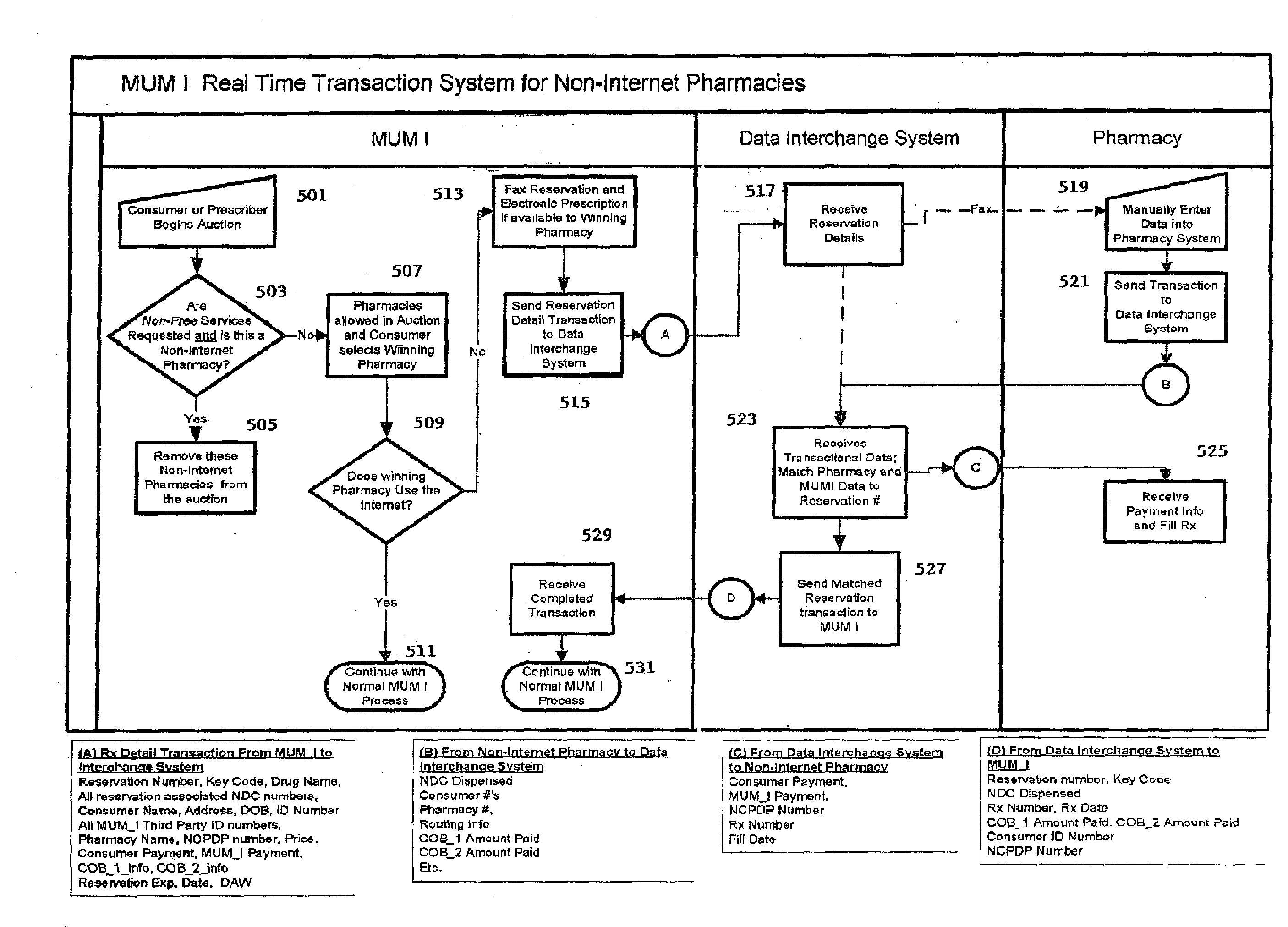 Method for Competitive Prescription Drug and/or Bidding Service Provider Selection