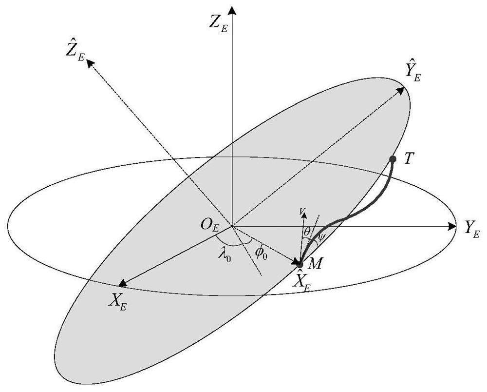 A fast prediction method for accurate ballistic trajectory of hypersonic vehicle based on 3D flight profile