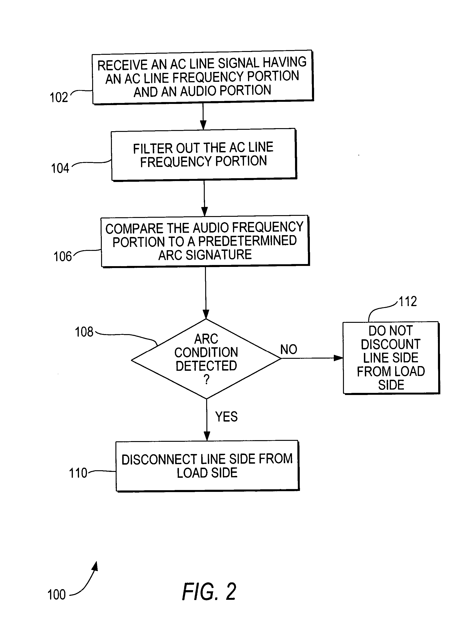 Arc fault detection