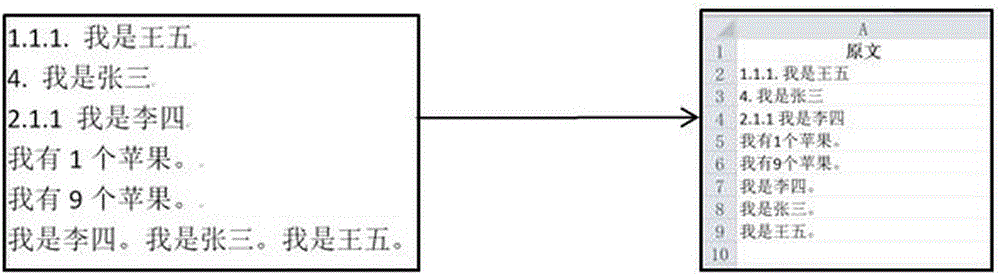 Deep processing method for characters of document