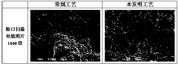 Manufacturing method of electrical contact