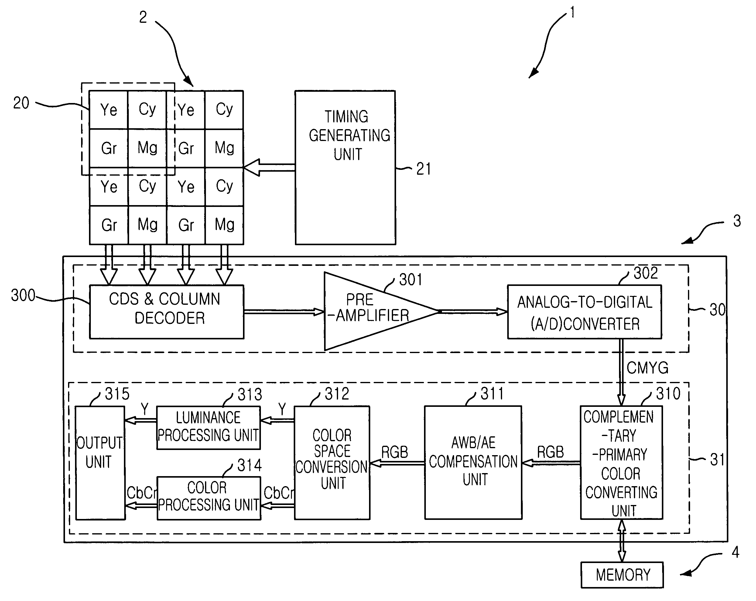 System on a chip camera system employing complementary color filter