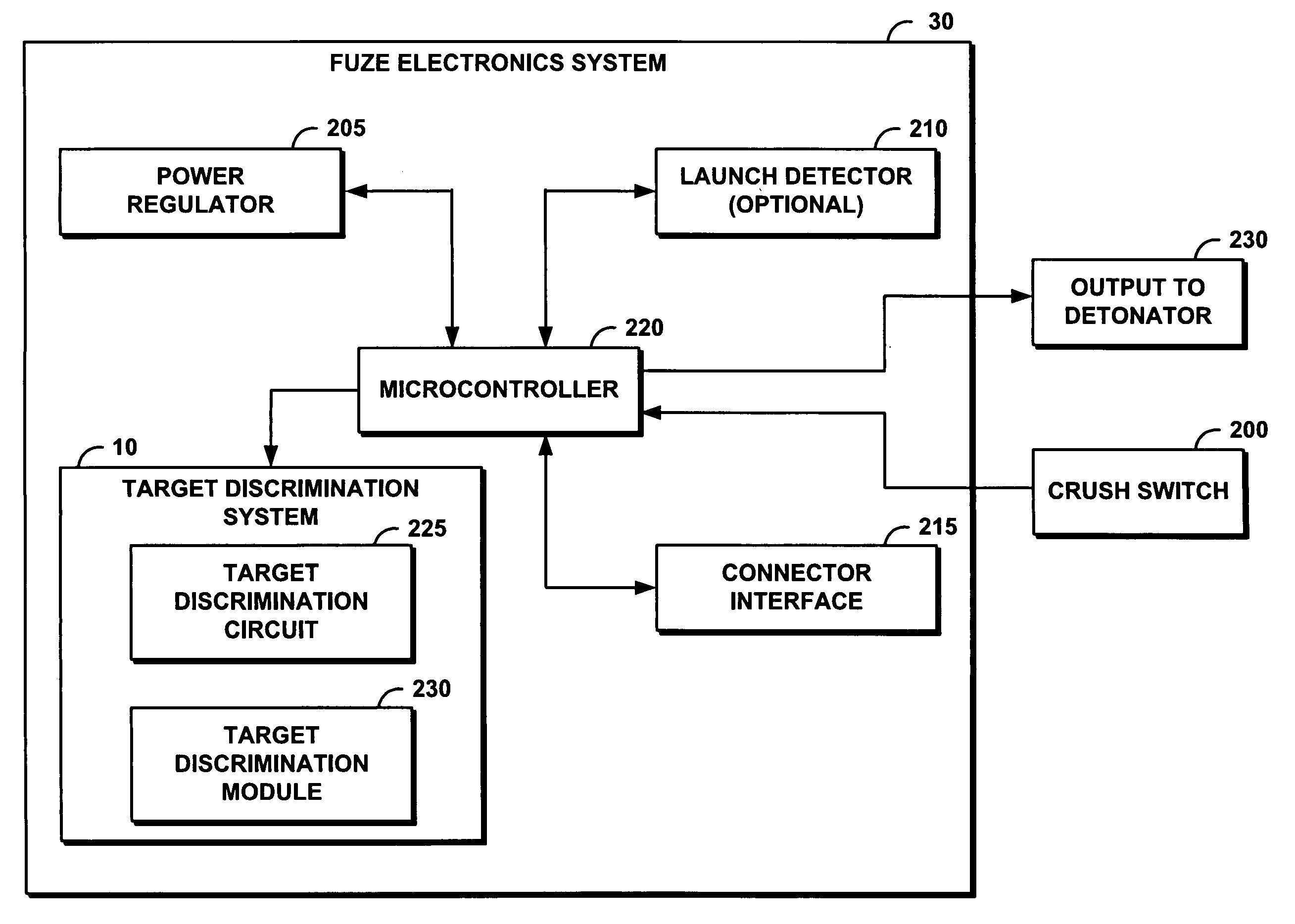 System and method for electronically discriminating a target