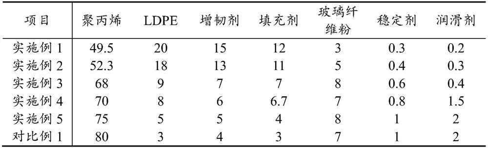 Polypropylene composite material and preparation method thereof