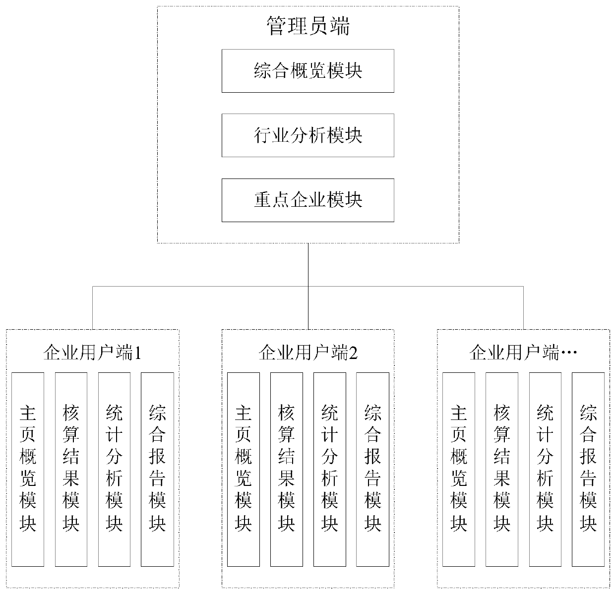 Enterprise carbon asset management system