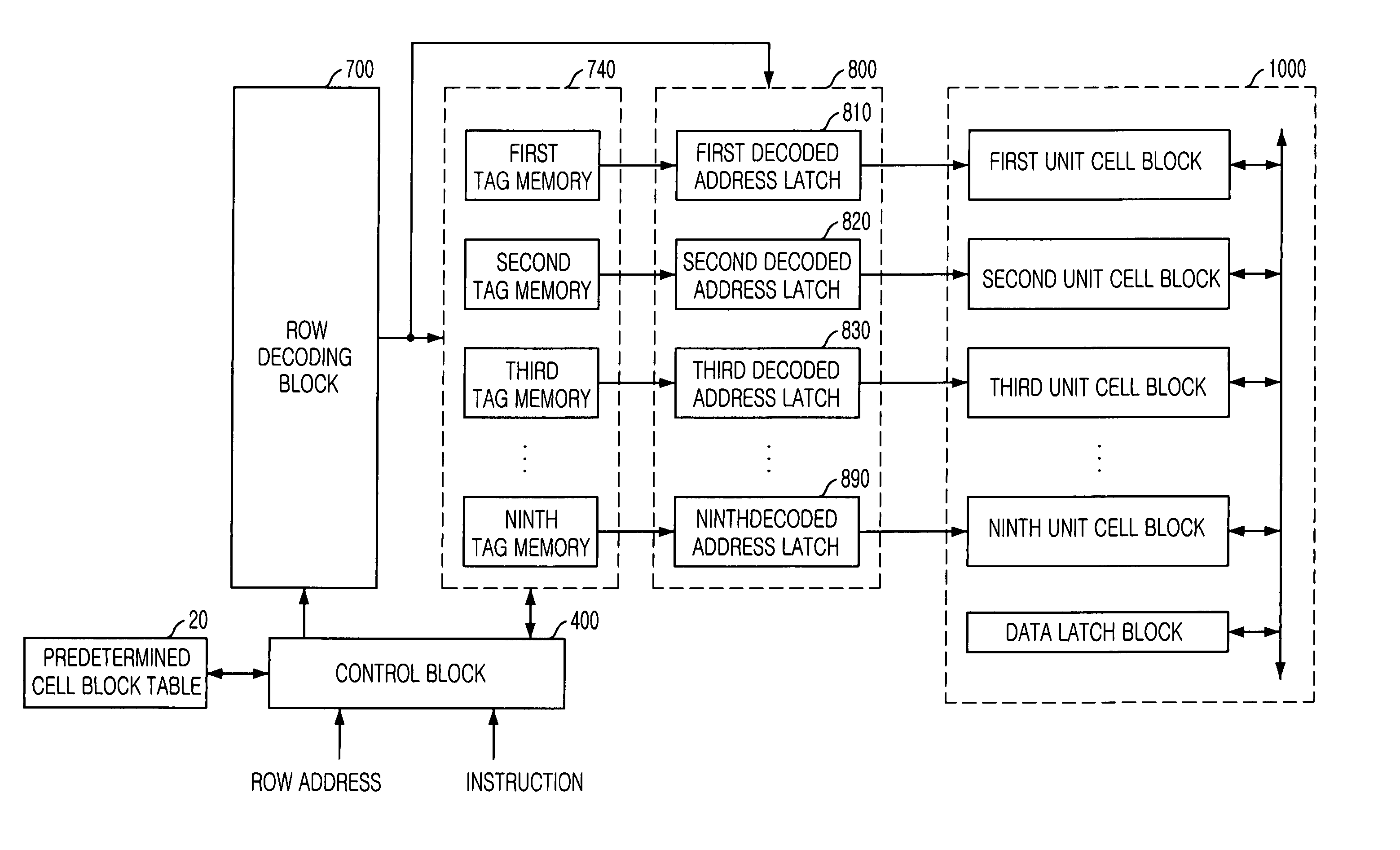 Semiconductor memory device having advanced tag block