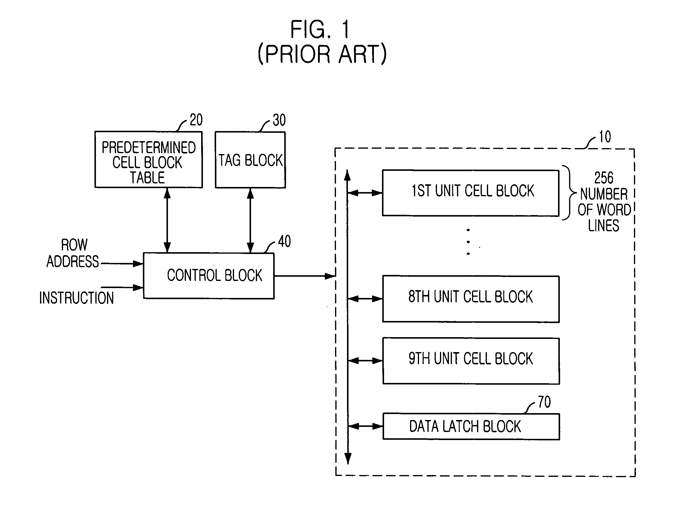 Semiconductor memory device having advanced tag block