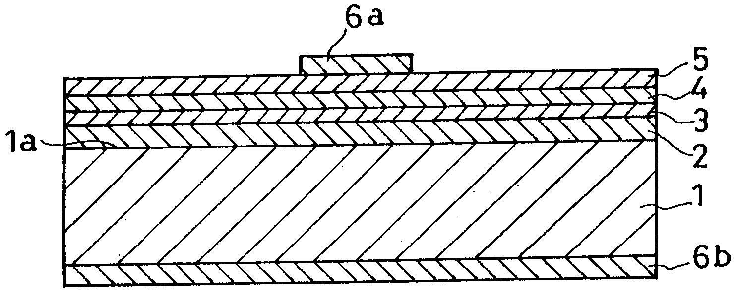 Light-emitting semiconductor device having a quantum well active layer, and method of fabrication