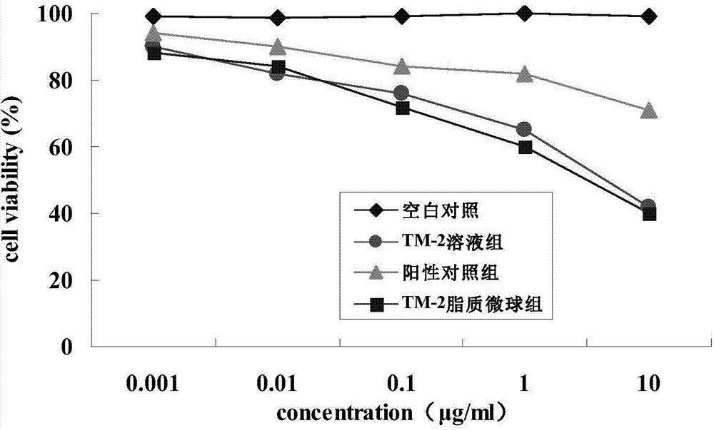 Lipid microsphere injection of taxane derivative TM-2 and preparation method thereof