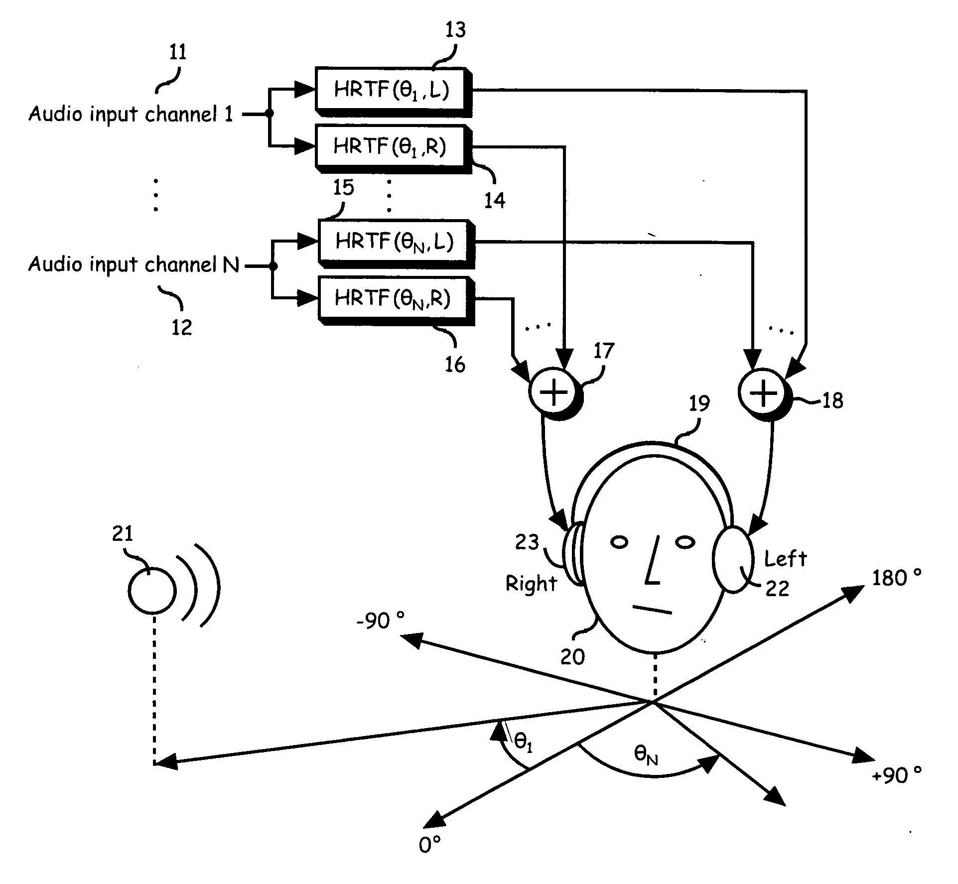 Head related transfer functions for panned stereo audio content