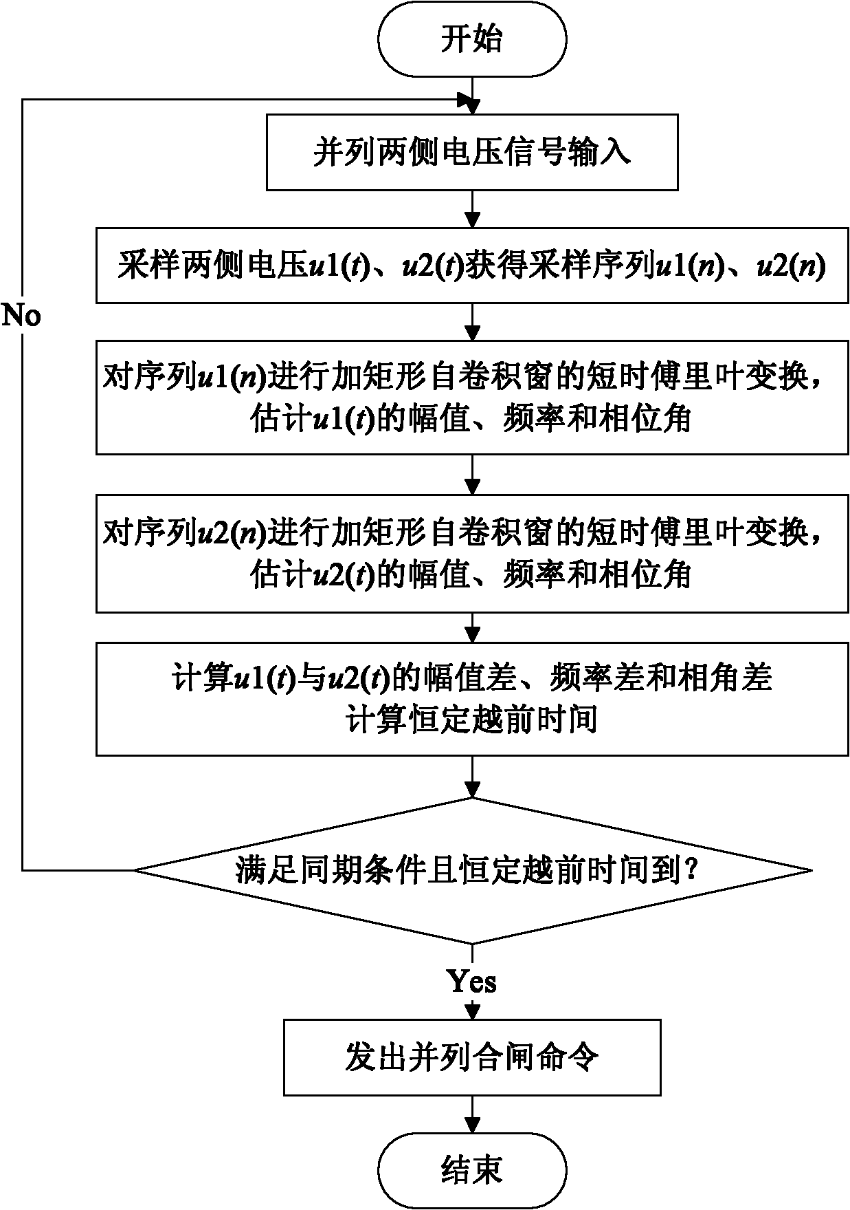 Microcomputer automatic quasi-synchronization paralleling realization method