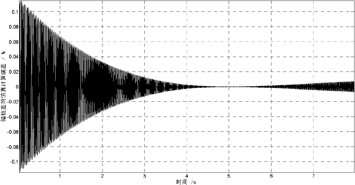 Microcomputer automatic quasi-synchronization paralleling realization method