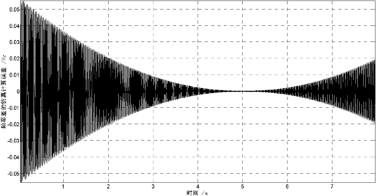 Microcomputer automatic quasi-synchronization paralleling realization method