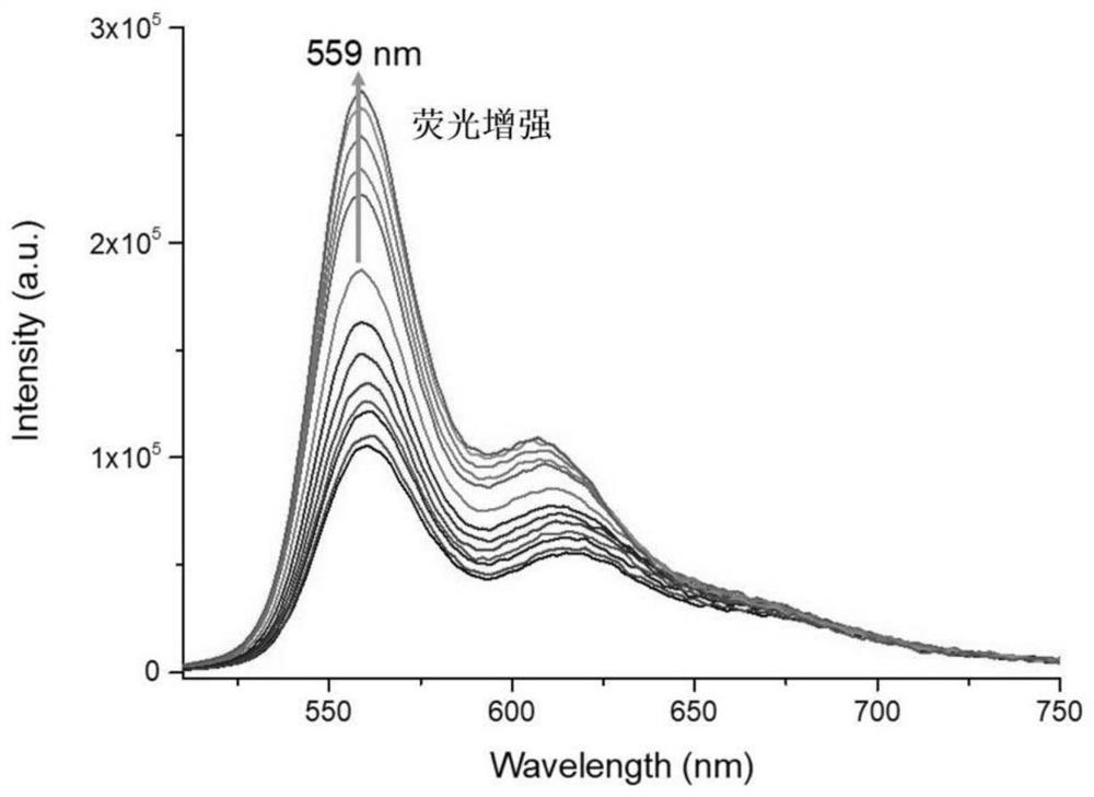 A kind of indole hydrogen peroxide fluorescent probe and preparation method thereof