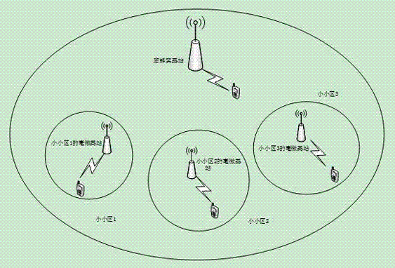 Small cell micro base station frequency spectrum auction method based on neural network and time evolution