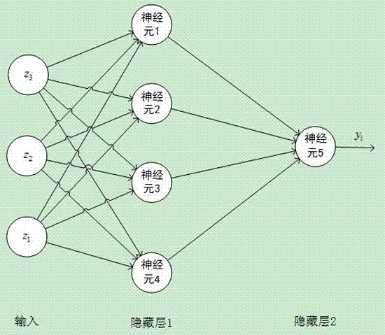 Small cell micro base station frequency spectrum auction method based on neural network and time evolution