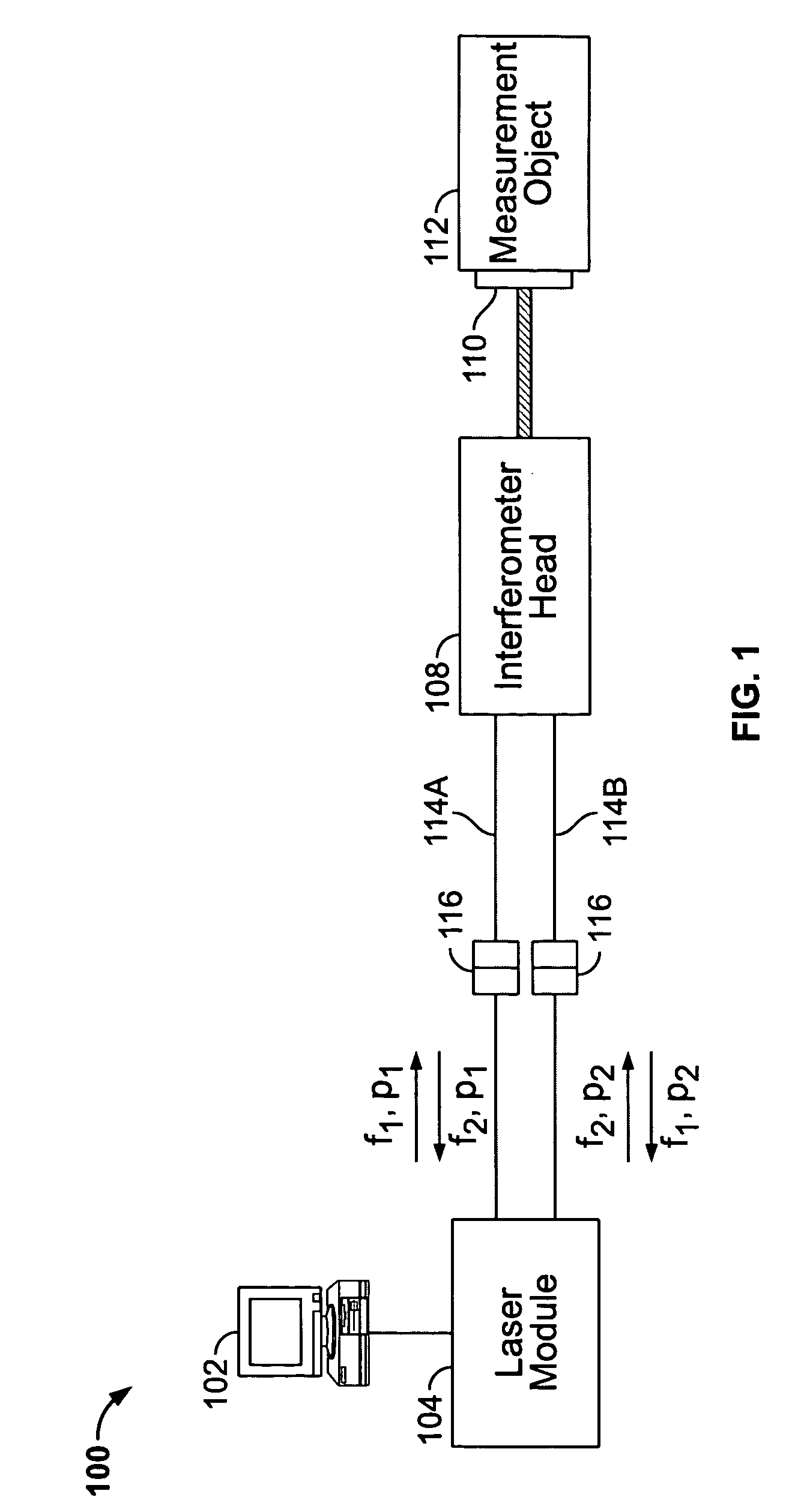 Optical connection for interferometry