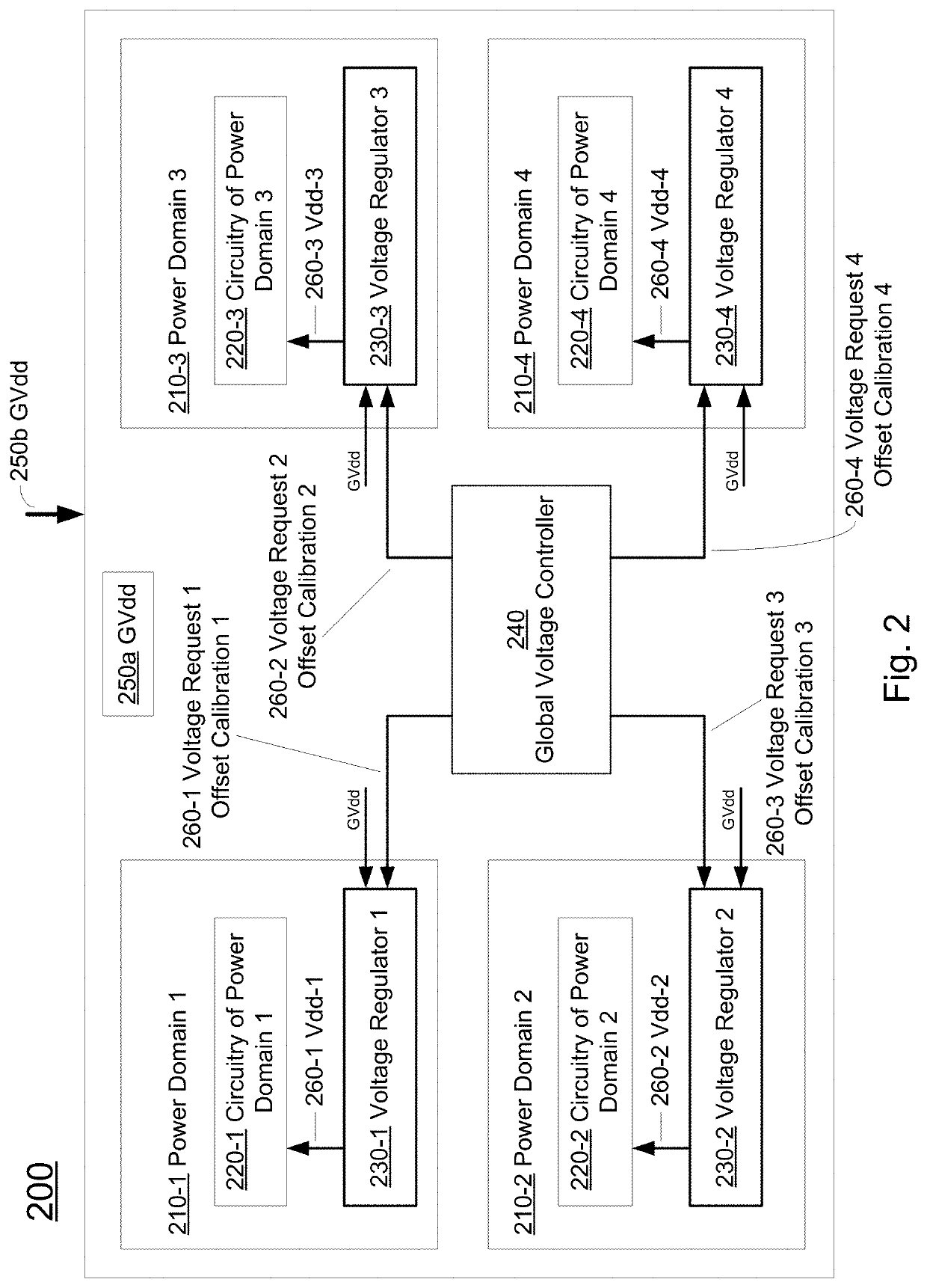 Distributed digital low-dropout voltage micro regulator