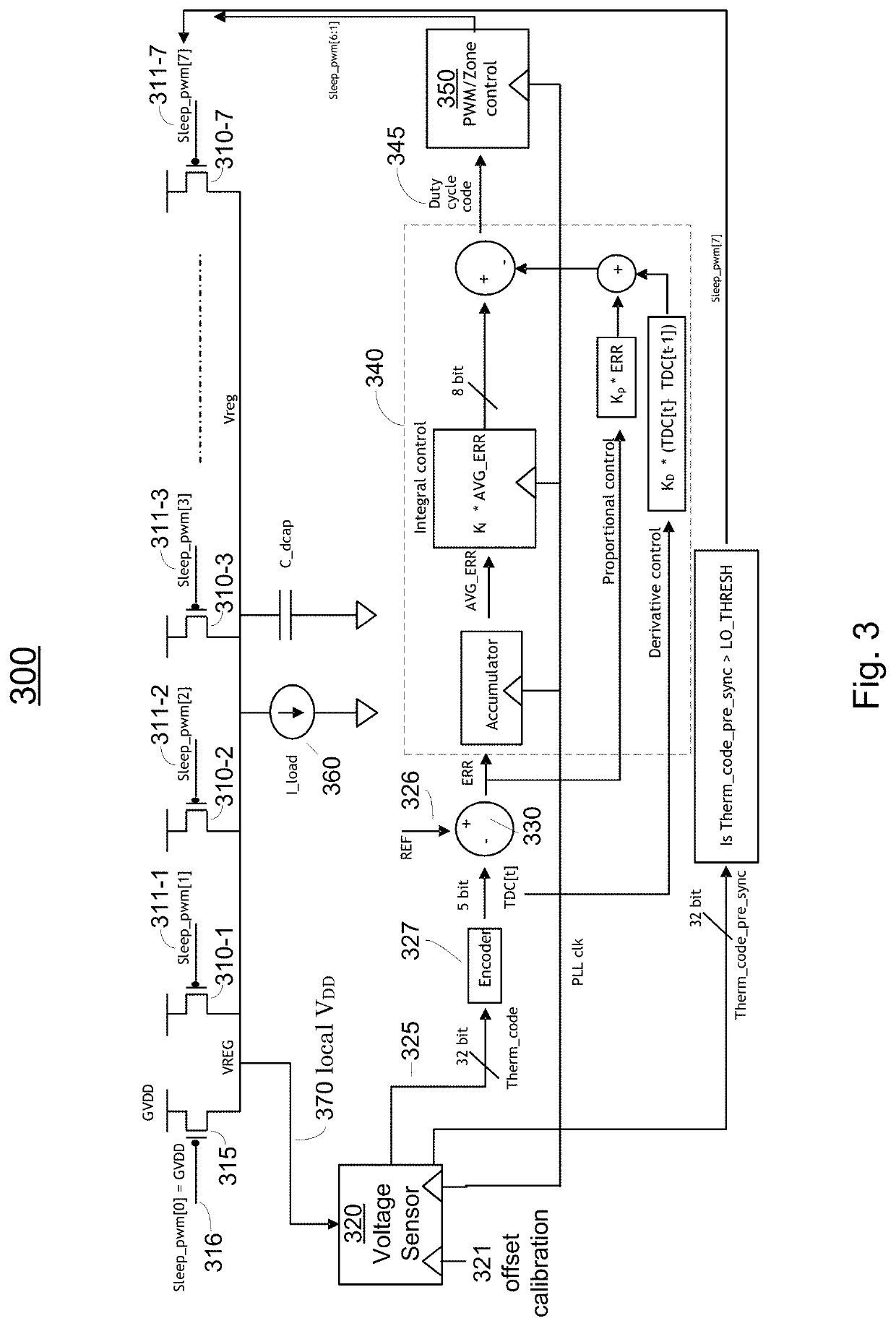 Distributed digital low-dropout voltage micro regulator