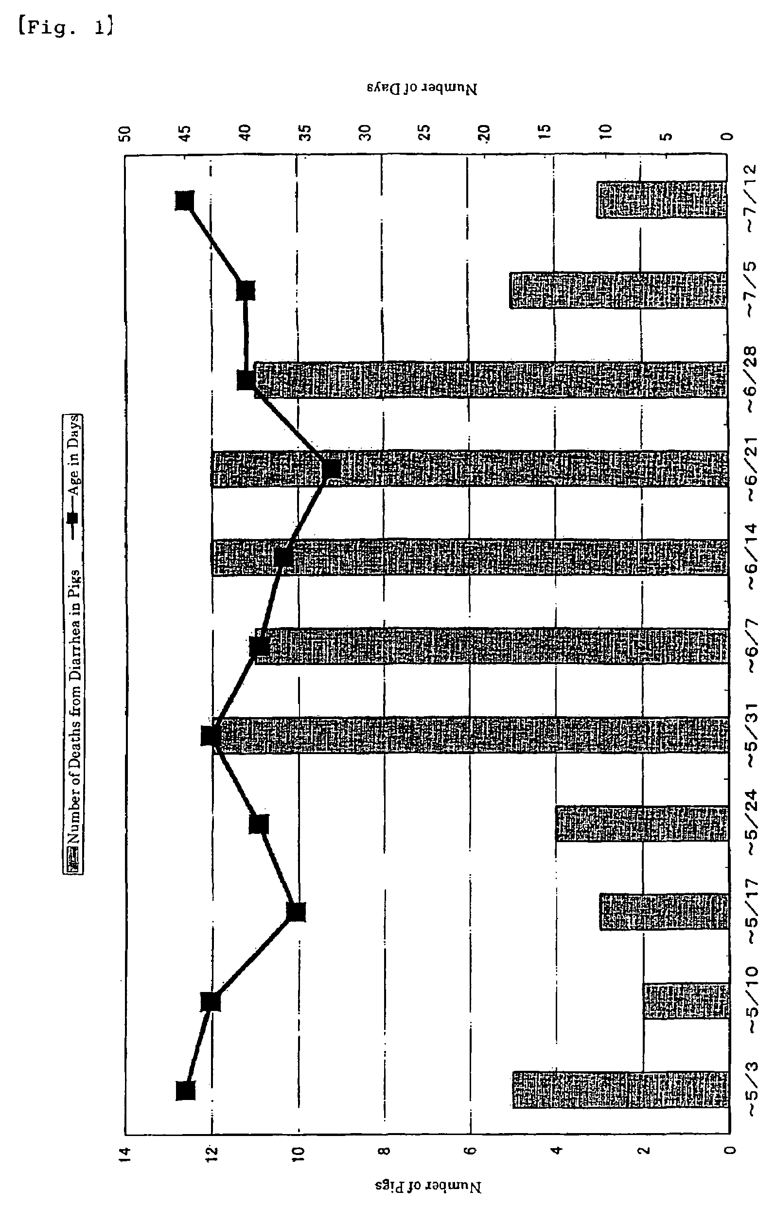 Antidiarrheal agent for livestock and poultry