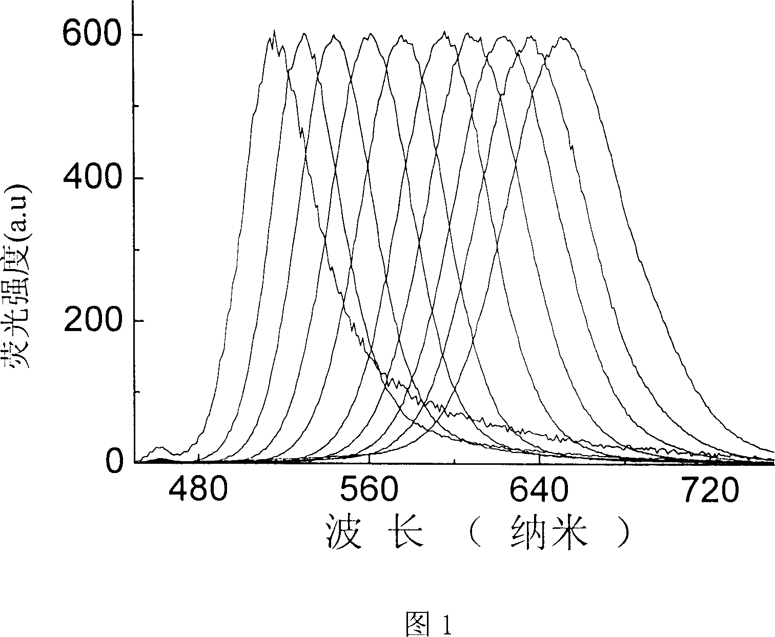 Silicon dioxide fluorescent microball containing cadmium telluride fluorescence quantum point and its preparation method