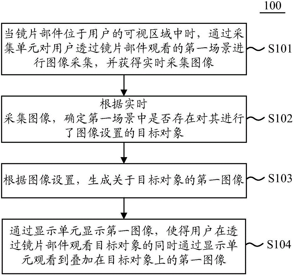 Image display method and display device