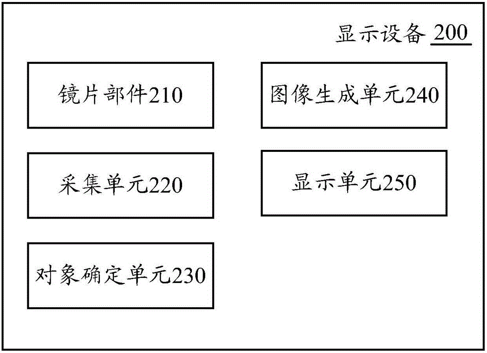 Image display method and display device