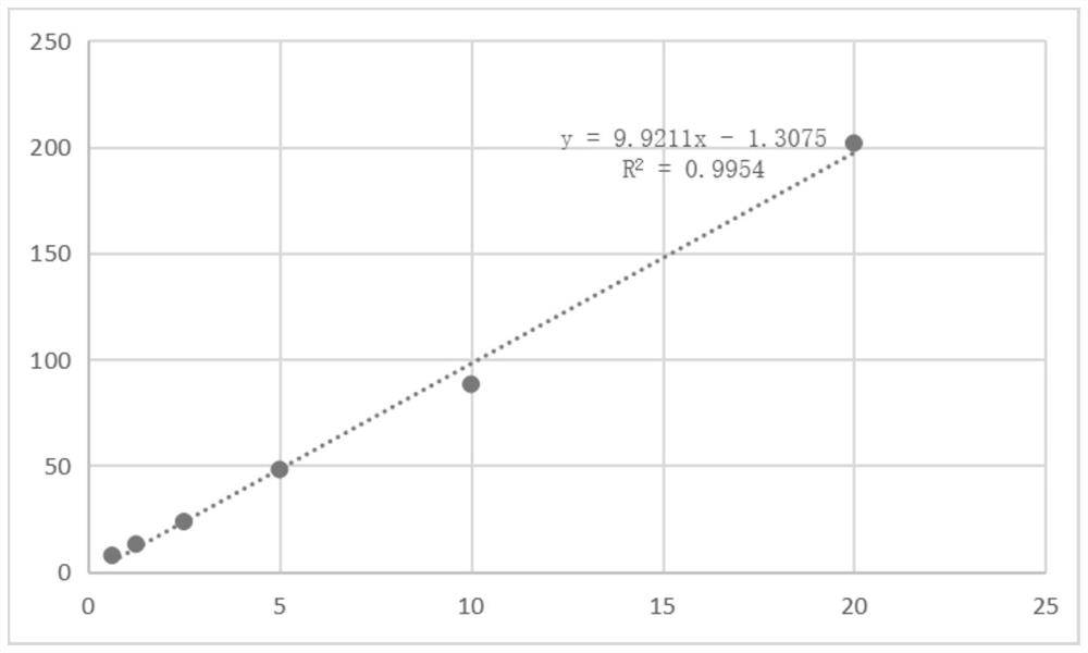 Preparation method of bortezomib liposome preparation