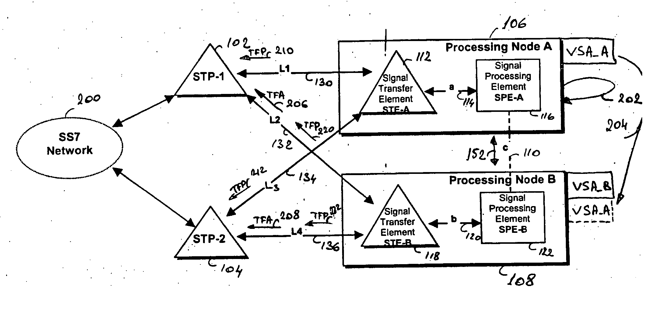 Method and system for service node redundancy