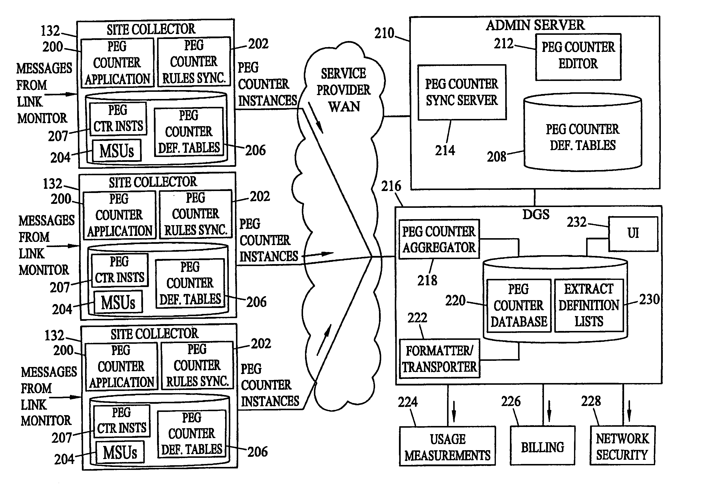 Methods and systems for dynamic, rules-based peg counting