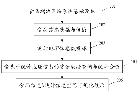 Spatial visualization revealed two-dimension code food information tracing method