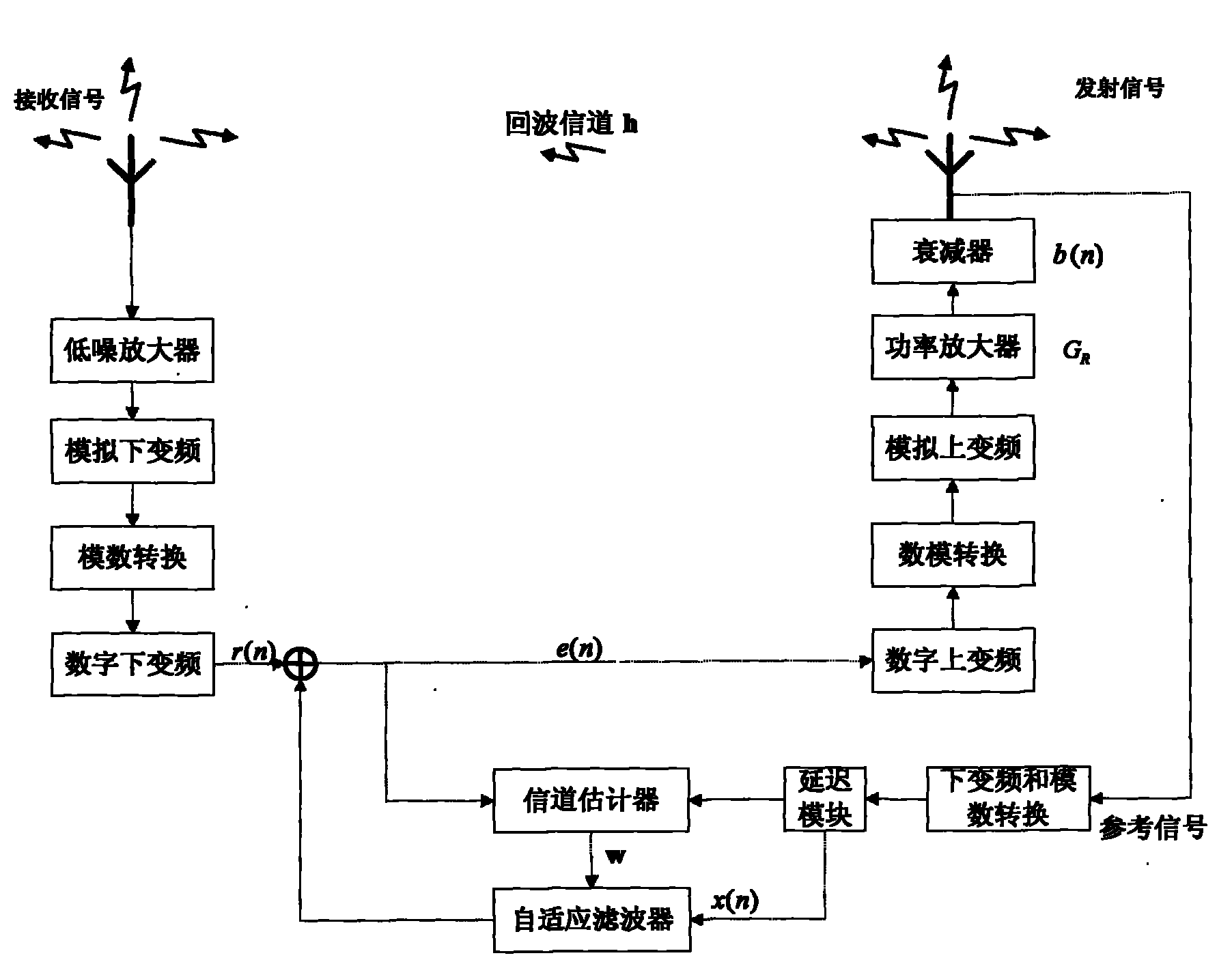 Power control based fast convergence adaptive method in internet connection sharing (ICS) repeater