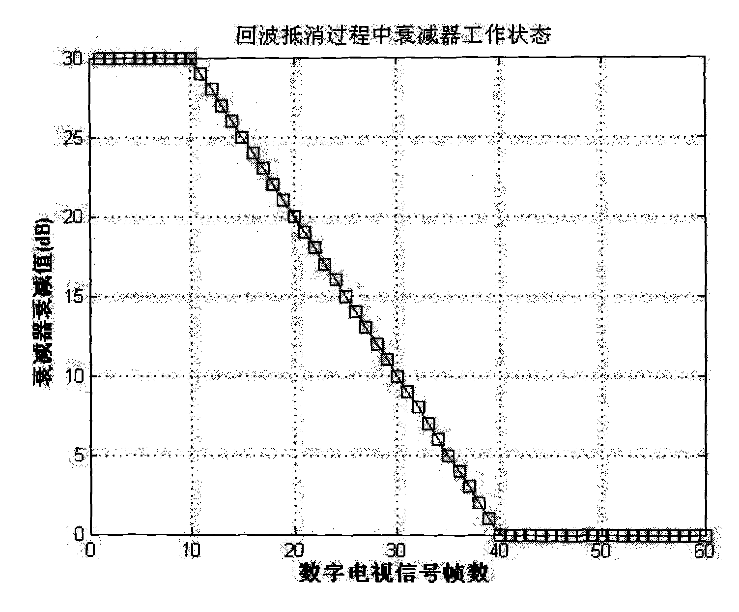 Power control based fast convergence adaptive method in internet connection sharing (ICS) repeater