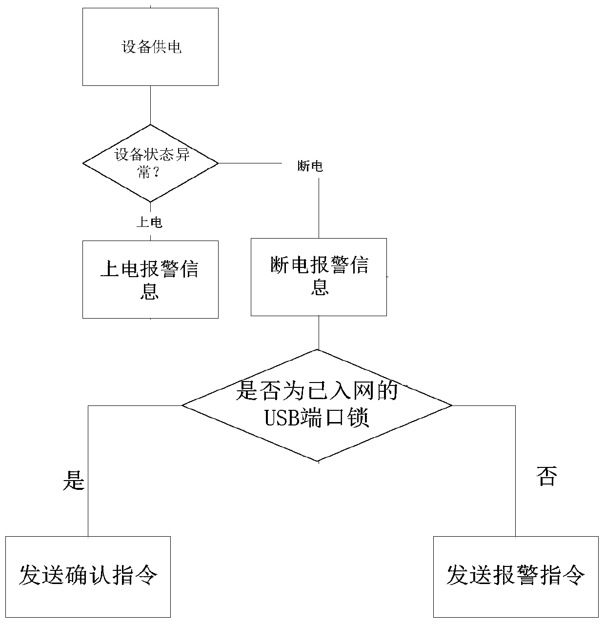 Information monitoring system and method