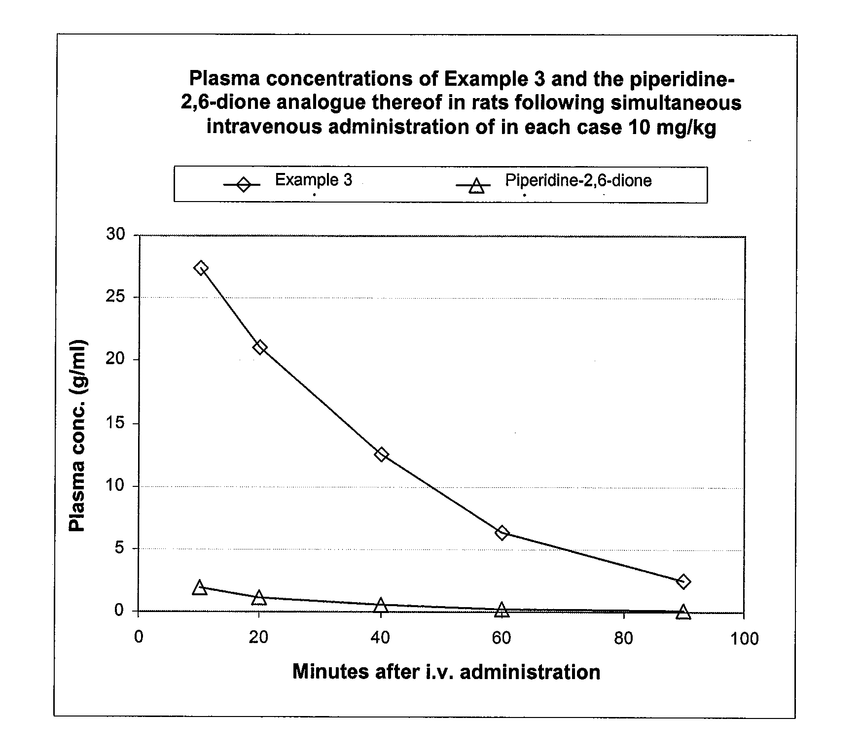 Pyrrolidine(thi)ones Substituted by Heterocyclic Substituents in The 3-Position