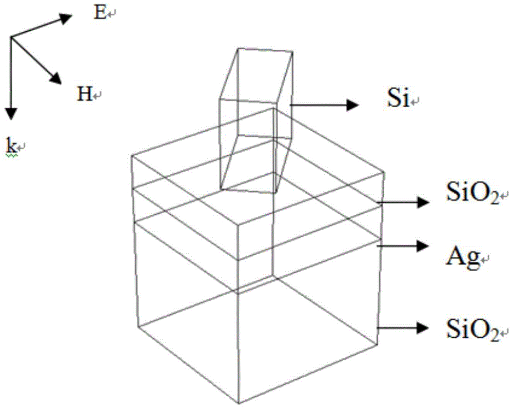 Planar lens unit based on dielectric material, planar lens and preparation method