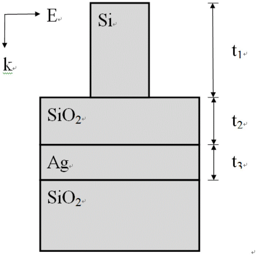 Planar lens unit based on dielectric material, planar lens and preparation method