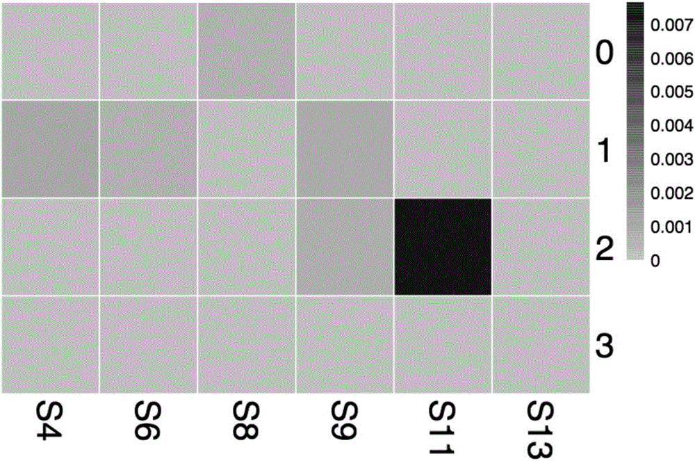 Effect-directed target/non-target androgen disruptor identification method