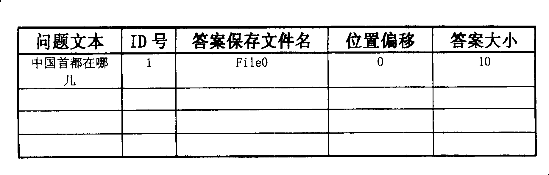 FAQ based Chinese natural language ask and answer method