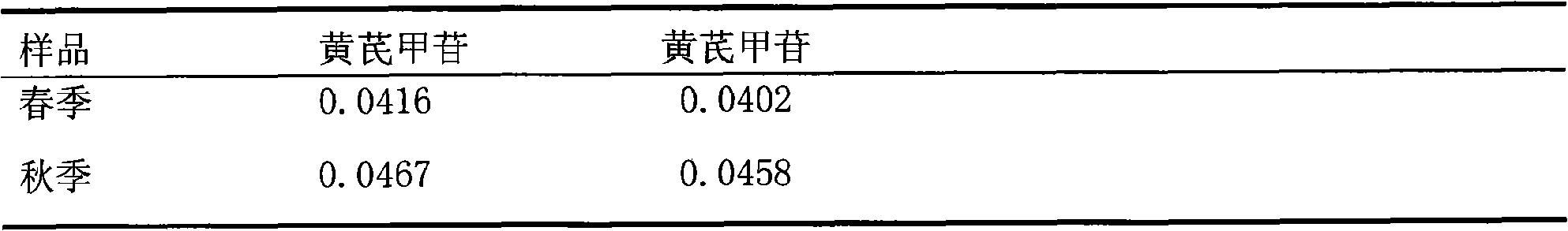 Method for controlling quality of astragalus in Chinese medicine preparation