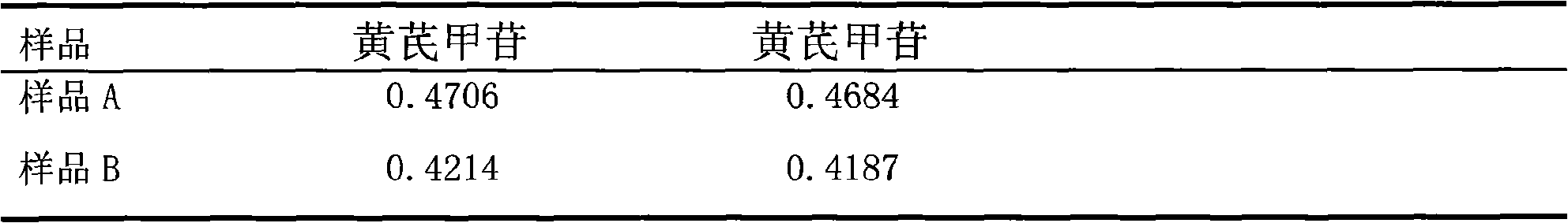 Method for controlling quality of astragalus in Chinese medicine preparation