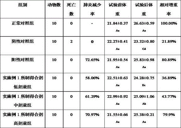 Mixture for preventing and treating infectious pleuropneumonia of pigs and preparation method thereof